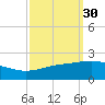 Ship Shoal Light tide chart for Saturday, September 30, 2023