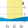 Ship Shoal Light tide chart for Sunday, September 3, 2023