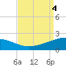 Ship Shoal Light tide chart for Monday, September 4, 2023