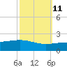 Ship Shoal Light tide chart for Wednesday, October 11, 2023