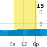 Ship Shoal Light tide chart for Friday, October 13, 2023