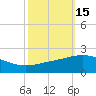 Ship Shoal Light tide chart for Sunday, October 15, 2023