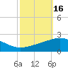 Ship Shoal Light tide chart for Monday, October 16, 2023
