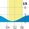 Ship Shoal Light tide chart for Thursday, October 19, 2023