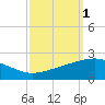 Ship Shoal Light tide chart for Sunday, October 1, 2023
