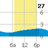 Ship Shoal Light tide chart for Friday, October 27, 2023