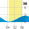 Ship Shoal Light tide chart for Monday, October 30, 2023