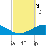 Ship Shoal Light tide chart for Tuesday, October 3, 2023