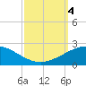 Ship Shoal Light tide chart for Wednesday, October 4, 2023