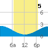 Ship Shoal Light tide chart for Thursday, October 5, 2023