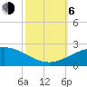 Ship Shoal Light tide chart for Friday, October 6, 2023
