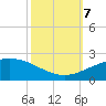 Ship Shoal Light tide chart for Saturday, October 7, 2023