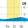 Ship Shoal Light tide chart for Friday, November 10, 2023