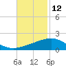 Ship Shoal Light tide chart for Sunday, November 12, 2023