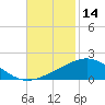 Ship Shoal Light tide chart for Tuesday, November 14, 2023