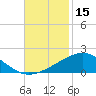 Ship Shoal Light tide chart for Wednesday, November 15, 2023