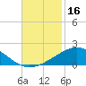 Ship Shoal Light tide chart for Thursday, November 16, 2023