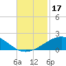 Ship Shoal Light tide chart for Friday, November 17, 2023