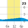 Ship Shoal Light tide chart for Thursday, November 23, 2023