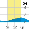 Ship Shoal Light tide chart for Friday, November 24, 2023