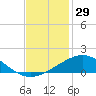 Ship Shoal Light tide chart for Wednesday, November 29, 2023