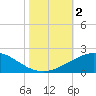 Ship Shoal Light tide chart for Thursday, November 2, 2023