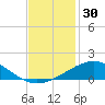 Ship Shoal Light tide chart for Thursday, November 30, 2023