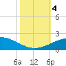 Ship Shoal Light tide chart for Saturday, November 4, 2023