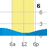 Ship Shoal Light tide chart for Monday, November 6, 2023