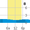 Ship Shoal Light tide chart for Wednesday, November 8, 2023