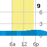 Ship Shoal Light tide chart for Thursday, November 9, 2023