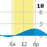 Ship Shoal Light tide chart for Sunday, December 10, 2023
