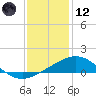 Ship Shoal Light tide chart for Tuesday, December 12, 2023