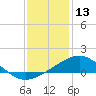 Ship Shoal Light tide chart for Wednesday, December 13, 2023