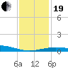 Ship Shoal Light tide chart for Tuesday, December 19, 2023