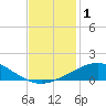 Ship Shoal Light tide chart for Friday, December 1, 2023