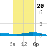 Ship Shoal Light tide chart for Wednesday, December 20, 2023