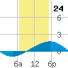 Ship Shoal Light tide chart for Sunday, December 24, 2023