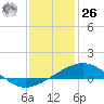 Ship Shoal Light tide chart for Tuesday, December 26, 2023