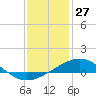 Ship Shoal Light tide chart for Wednesday, December 27, 2023