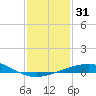 Ship Shoal Light tide chart for Sunday, December 31, 2023