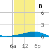 Ship Shoal Light tide chart for Friday, December 8, 2023