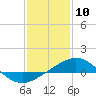 Ship Shoal Light tide chart for Wednesday, January 10, 2024