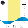 Ship Shoal Light tide chart for Thursday, January 11, 2024