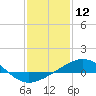 Ship Shoal Light tide chart for Friday, January 12, 2024