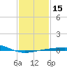 Ship Shoal Light tide chart for Monday, January 15, 2024