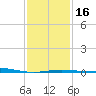 Ship Shoal Light tide chart for Tuesday, January 16, 2024