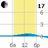 Ship Shoal Light tide chart for Wednesday, January 17, 2024