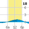 Ship Shoal Light tide chart for Thursday, January 18, 2024