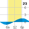 Ship Shoal Light tide chart for Tuesday, January 23, 2024
